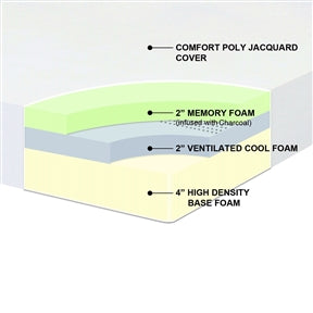 8-inch Thick Memory Foam Mattress