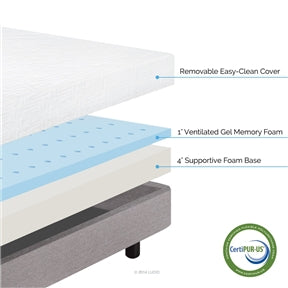 Twin size 5-inch Thick Memory Foam Mattress - Firm Feel